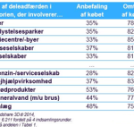 tabel 2 rettet