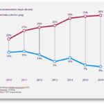 Reklameanalysen 2016