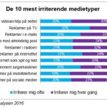 gæsteblogger – graf 1