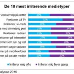 gæsteblogger – graf 1