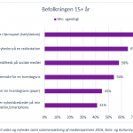 Rikke diagram 1